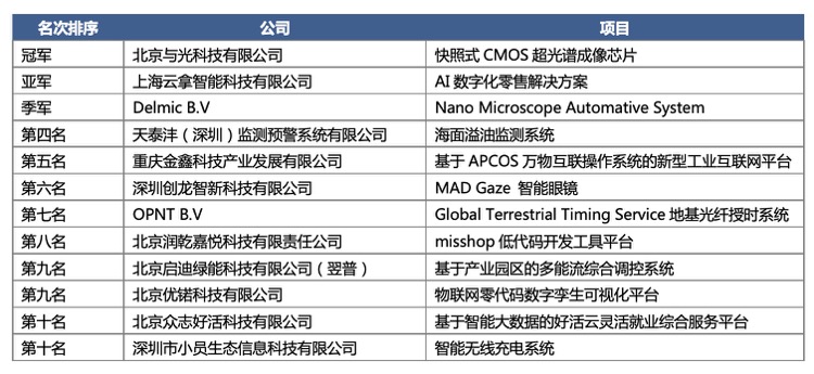 TOP10强排名.jpg