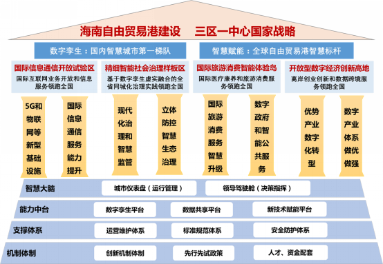 2020第四届全球物联网大会智慧海南建设重大项目发布系列合集